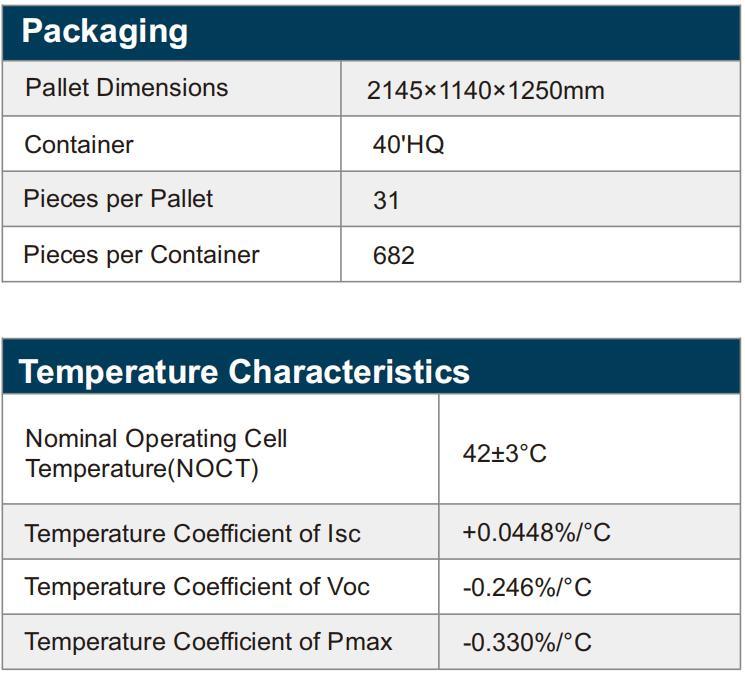 25 Years Power Output Warranty Dmegc 490W Solar All Black 495W 500W 505W Solar Panel