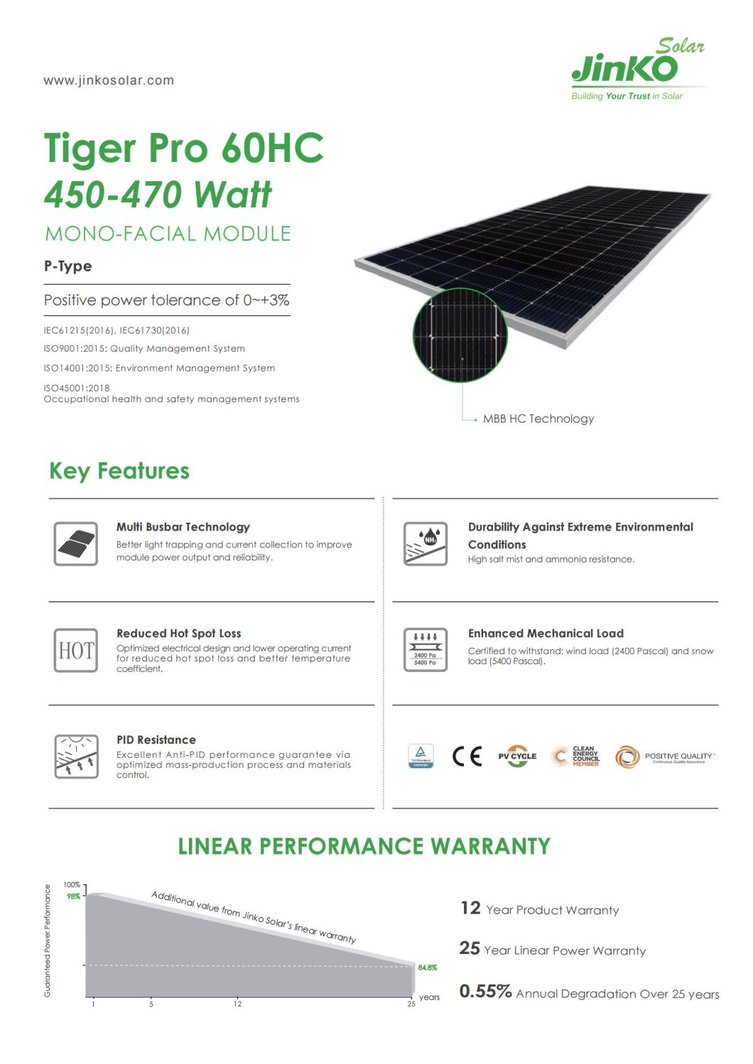 Solar Panel Jinko 460W 465W 470W 475W 480W Jinko