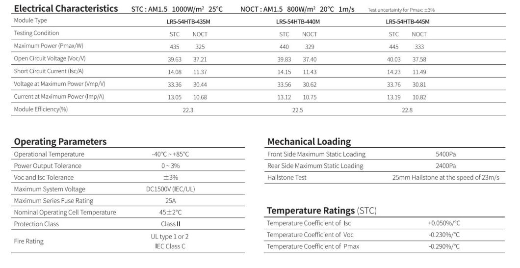 Longi Black Solar Panels Hot Selling 430W 435W Smart Specifications Standard Wholesale Price for Warehouse in Europe