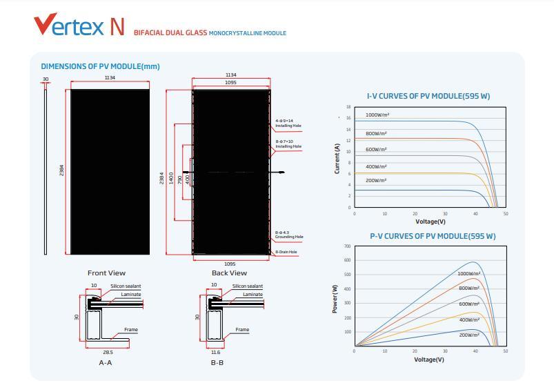 The Best Pricetrina Vertex N 580/585/590/595/600/605W Bifacia Solar Panels with High Quality Fast Delivery