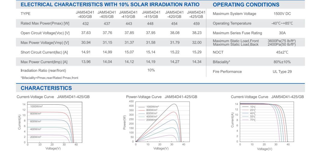 Hot Selling High Quality Customized Monocrystalline Perc Ja Solar PV Modules