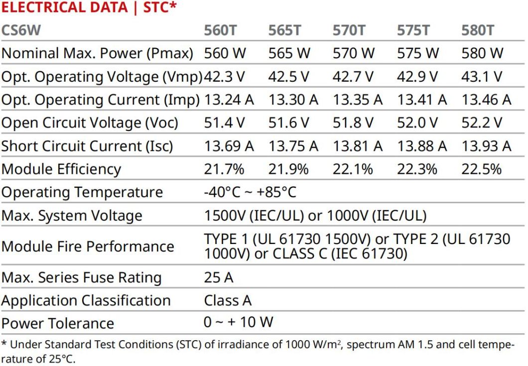 China Canadian N Type 565W 570W 575W Solar Panels for Solar Energy System