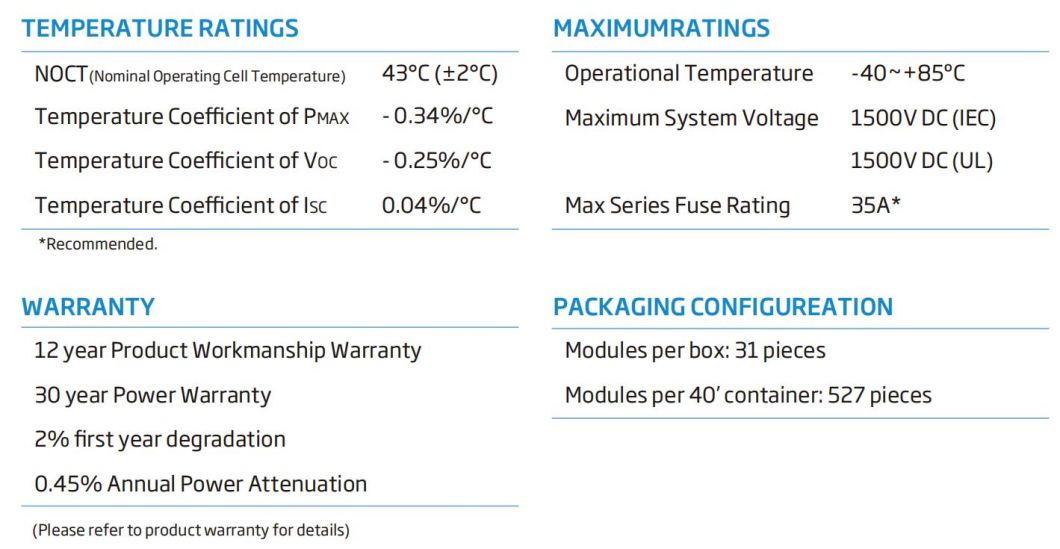 China Trina Vertex 550W Jinko Ja Canadian Dinghui Bifacial A Grade 540W 545W Solar Panel for Home