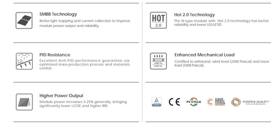 High Efficiency Trina Jinko Longi Ja 450W 540W 545W 550W 650W 665W 660W 670W for Home Use Solar Panel
