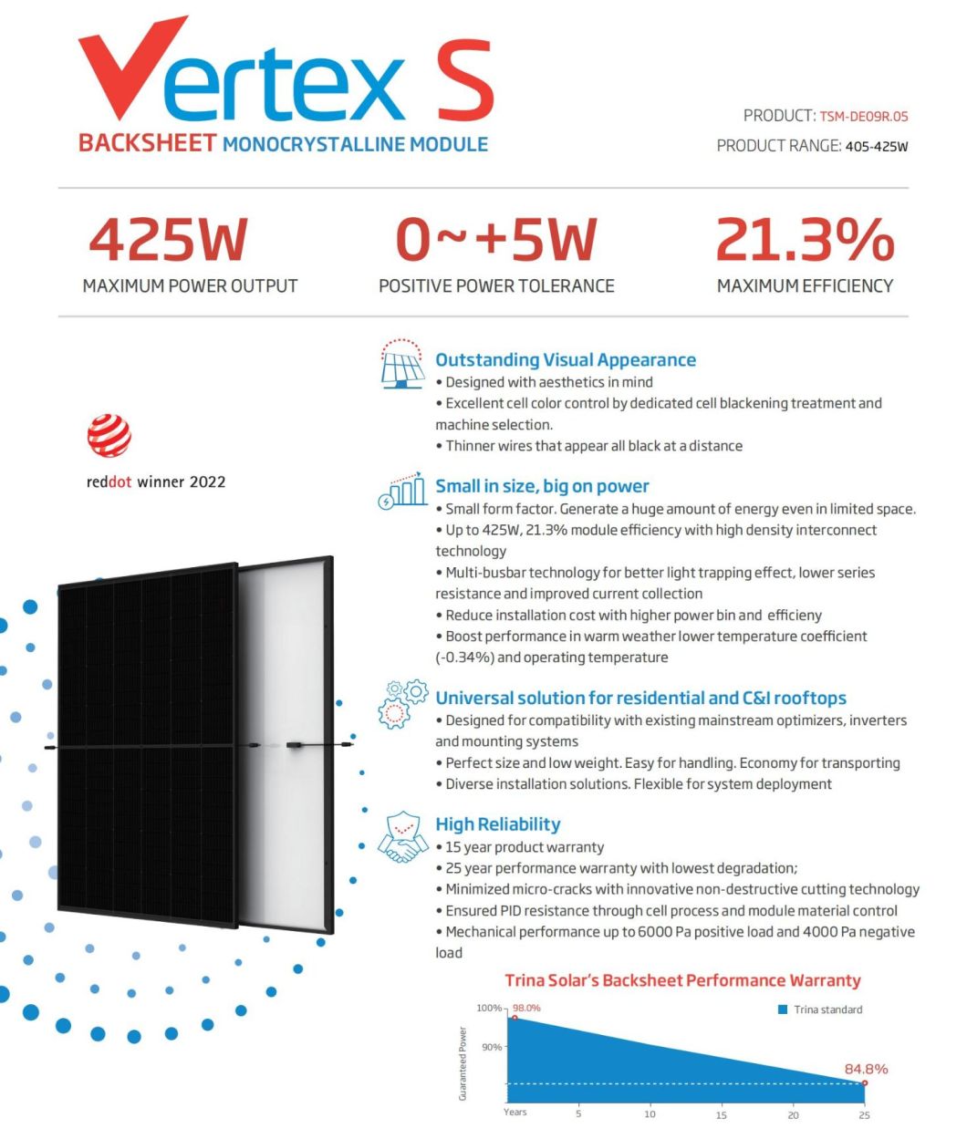 Trina Solar Vertex Full Black Solar Panel 405W 410W 420W 430W Solar Panel in Rotterdam Warehouse