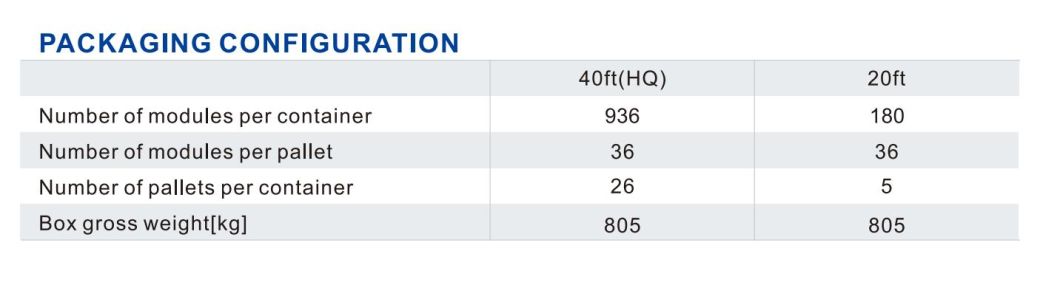 Risen Solar Tier 1 Brand 9bb Half Cut Solar Panel 405W 410W Bifacial Solar Power Panel