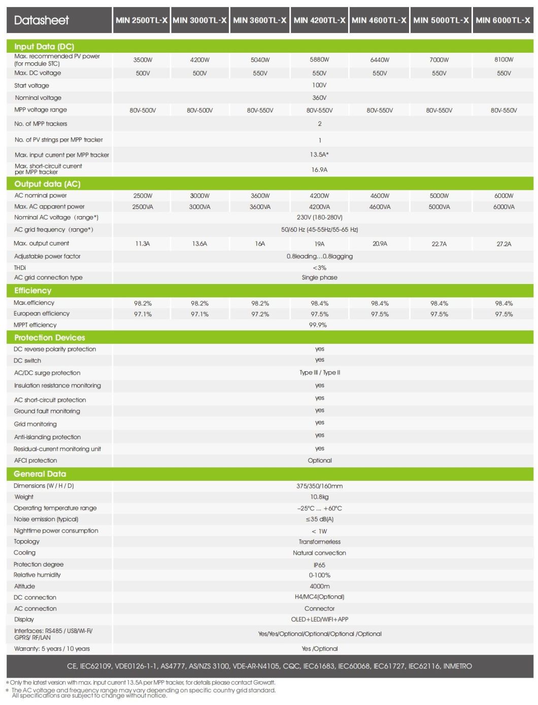 Best Price 3kw 5kw on Grid Solar Inverter Single Phase 5000W 6000W
