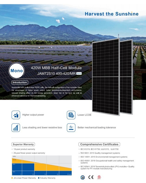 A Grade Trina Jinko Longi Ja Bifacial Solar Panel 450W 540W 545W 550W 650W 665W 660W 670W PV Module Price with Solar Panel