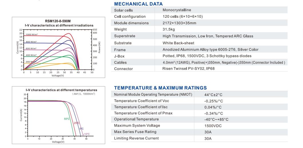 Risen Titan Mono Perc 580W 585W 590W 595W 600W Solar Panels