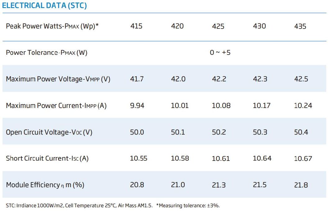 Tier 1 Trina 415W Solar Panels with CE TUV for Solar Energy System