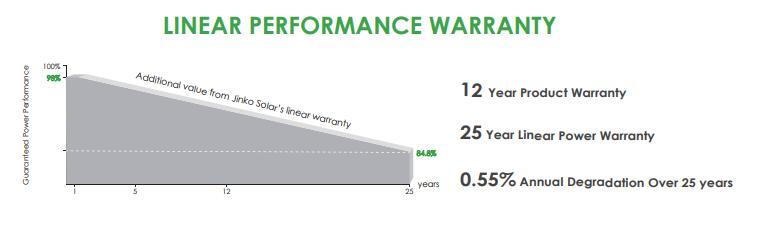 Jinko Solar Panel Chinese Factory 182mm 144 Cells Perc High Technology Type Half Cell Stock in USA