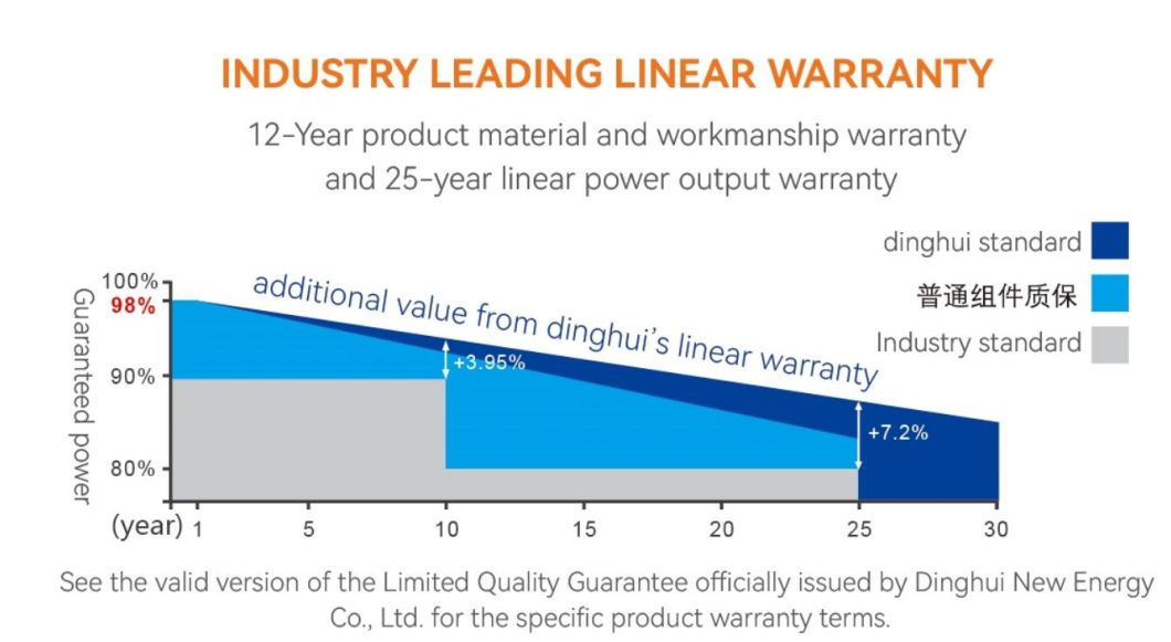 Hot Sell! Dinghui A Grade 400W 410W Full Black Solar Panel for Home