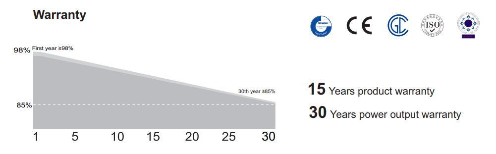 All Black 400W 410W Solar Panel High Efficiency Monocrystalline Solar Panel