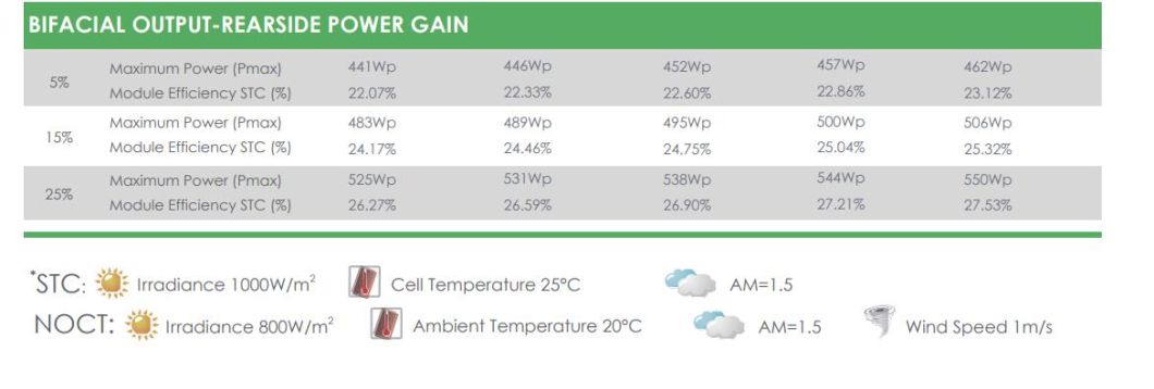 Bifacial Solar Panel Double Glass Module 420W 440W Glass Module PV Solar Panels M12 EU Stock