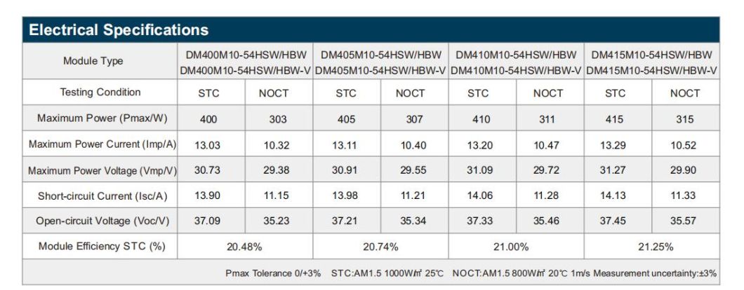 Best Price 108cells 415W Dmegc Monocrystalline Perc Solar Panel