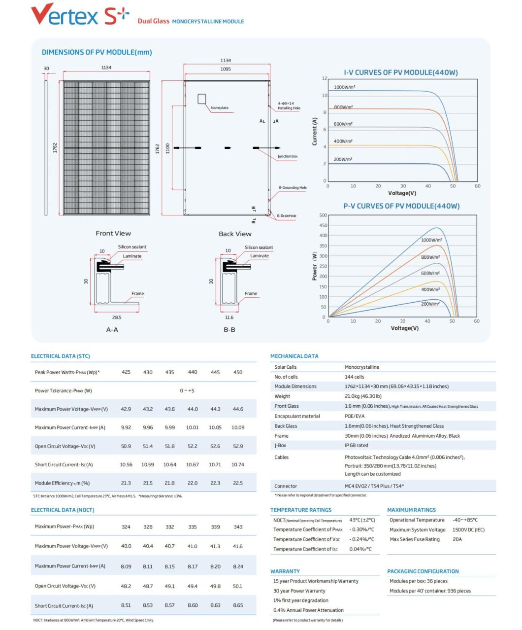 Europe Warehouse Trina 420W 425W 430W 435W 440W 450W Full Black Bifacial Monocrystalline Solar Panel