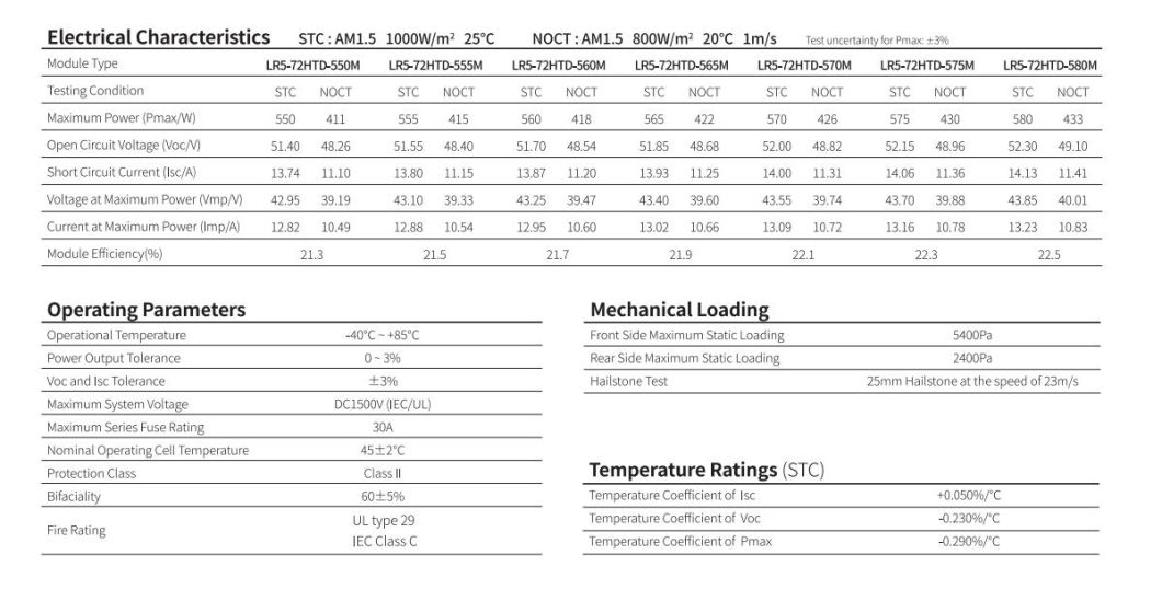 Longi Hi-Mo 6 Explorer Lr5-72htd 550-580m Solar Panels Bifacial 550W/580W