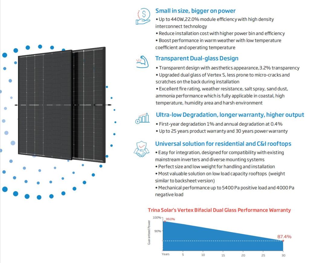 Rotterdam Warehouse Trina 400W 415W 500W PV Module Shingled Solar Panel