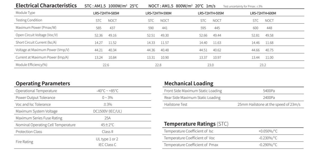 Longi Free Shipping 600W High Efficiency Half Cell Monocrystalline Solar Cell Panel