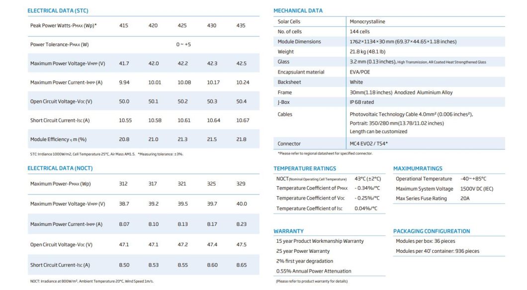 Trina Solar 435W Solar Panel Monocrystallite Performance Well High Quality