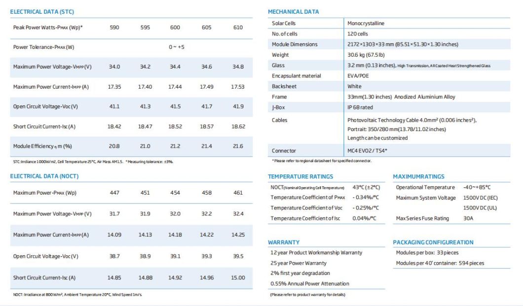 Trina High Efficiency Solar Power Module 590W595W600W605W610W Mono Solar Panel