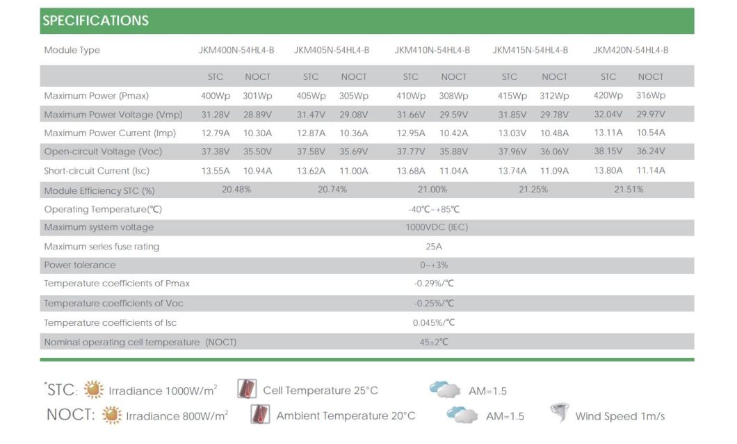 Jinko China Solar Panel All Black 420W Cell Power Price Home Solar Panels Manufacturer