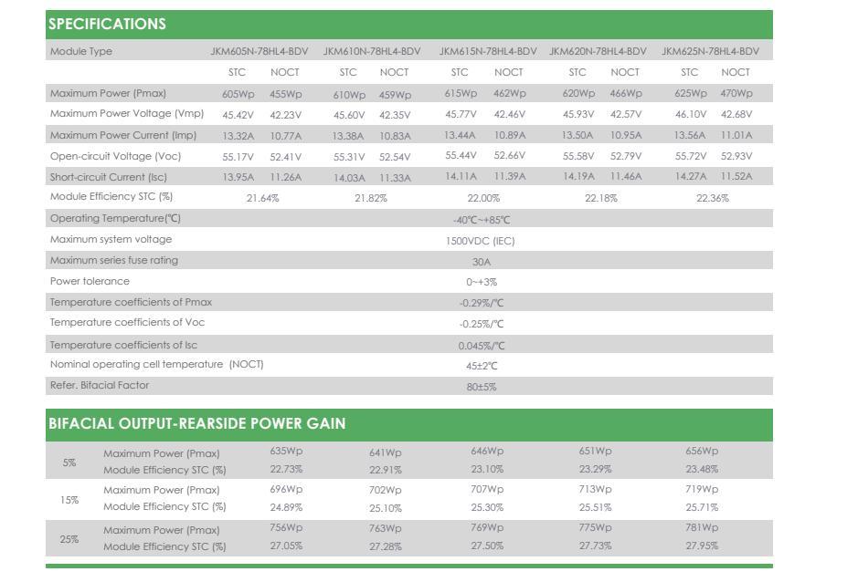 Jinko Tiger Neo N-Type 605W 610W 615W 620W