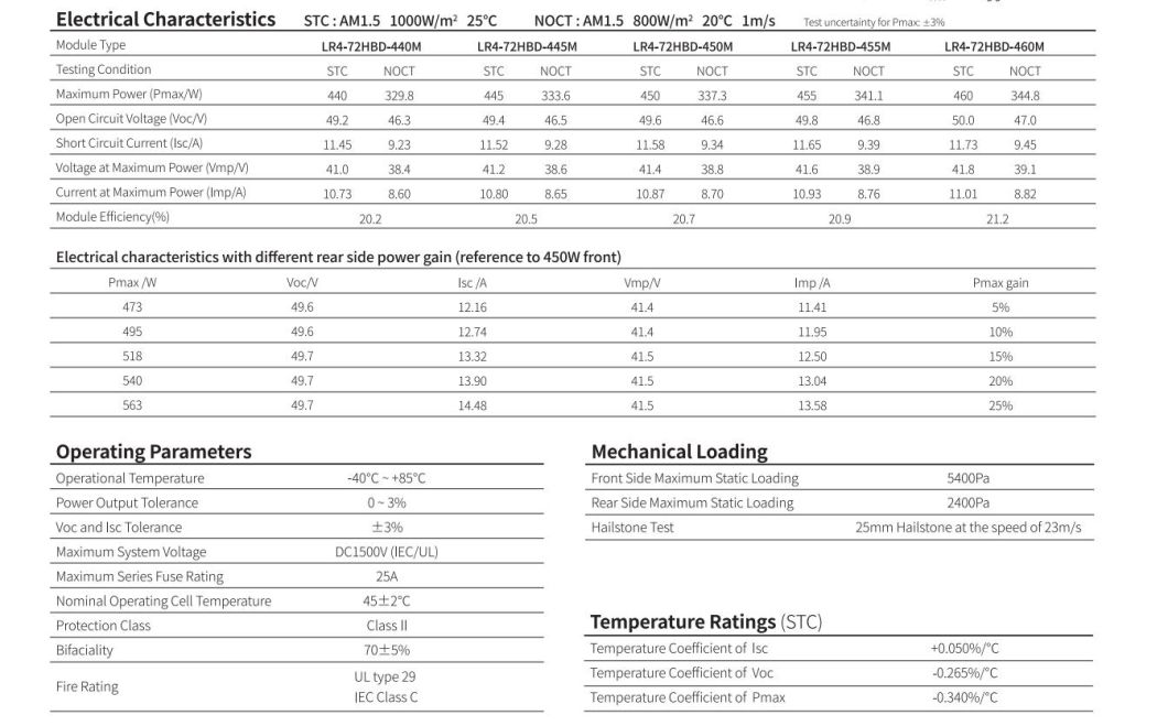 Longi Solar Full Black 460W High Quality High Efficiency Multi Busbar Solar Cell Solar Panel