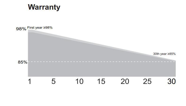 Hot Sale 410W Mono Multi Busbar Monocrystalline Half Cell PV Solar Energy Panel