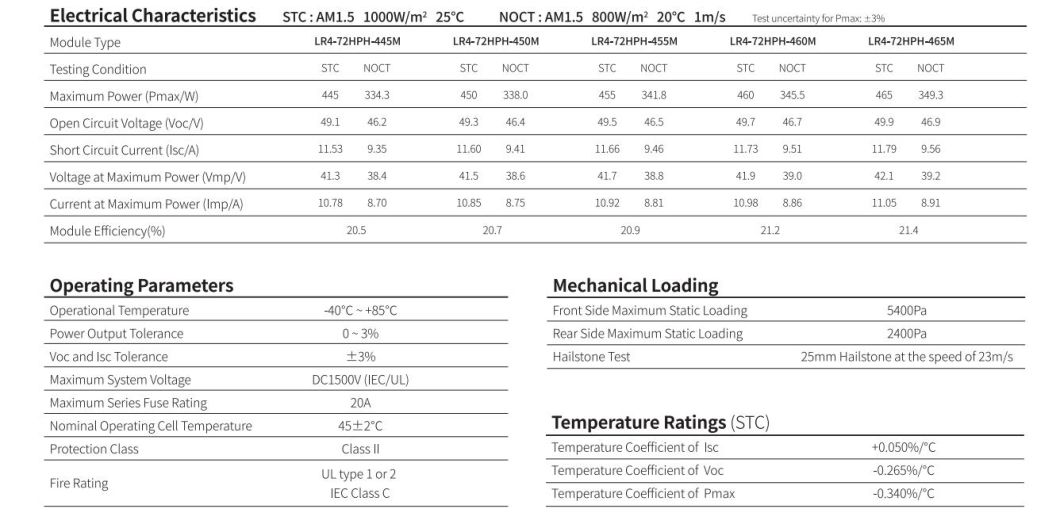 Longi Single Solar Panels 445W/465W Grade a Half Cells Solar Energy Panel