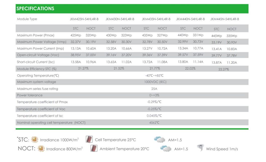 Mono Photovoltaic Modules A Grade Solar PV Panel with 25 Years Warranty