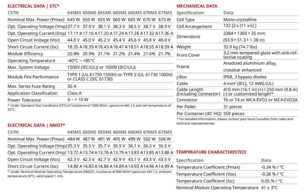 A Grade Solar Panel Canadian Mono 645W650W655W660W665W670W675W for Solar Energy System