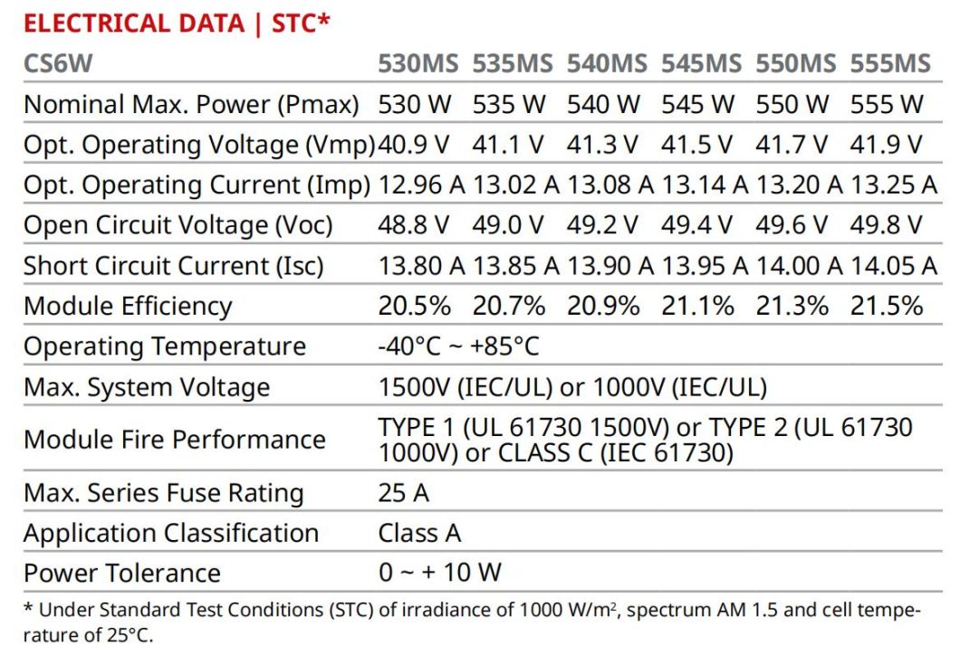 Canadian 545watt 550W Longi Jinko Ja Trina Dmegc Dinghui Solar Panels for Home with SGS (PSI COC)