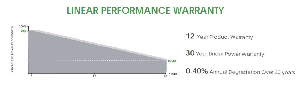 Jinko Tiger Neo N-Type Solar Panel 78hl4 545W 620 620W Wholesale Price Bifacial PV Module Rotterdam Europe Warehouse
