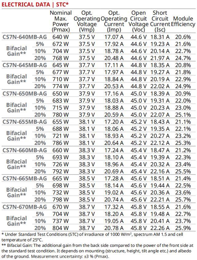 Tier 1 Canadian Bifacial 650W 655W 660W 665W 670W A Grade Half Cell Solar Panel