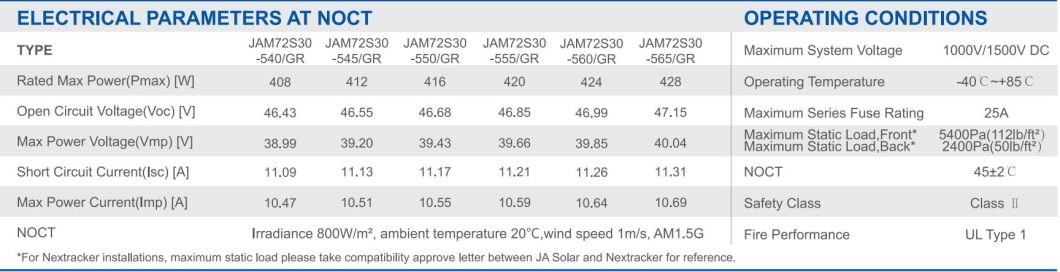 Tier 1 Ja Jinko Trina Longi Canadian Dmegc Dinghui A Grade 545W 560W 565W Solar Panel with CE TUV