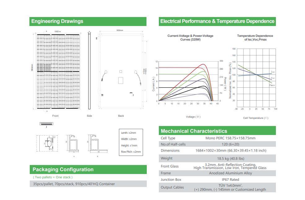 Jinko Mono Perc Half Cell Module 320/325/330/335/340W All Black Solar PV Panel