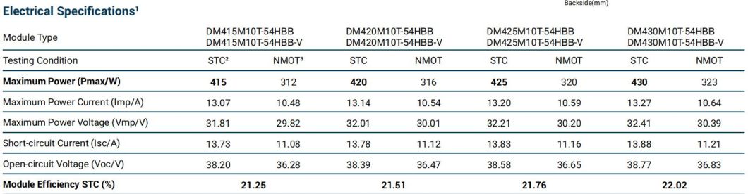 Hot Sell! Rotterdam Warehouse Dmegc N Type 415W 420W All Black Solar Panels for Solar Energy System