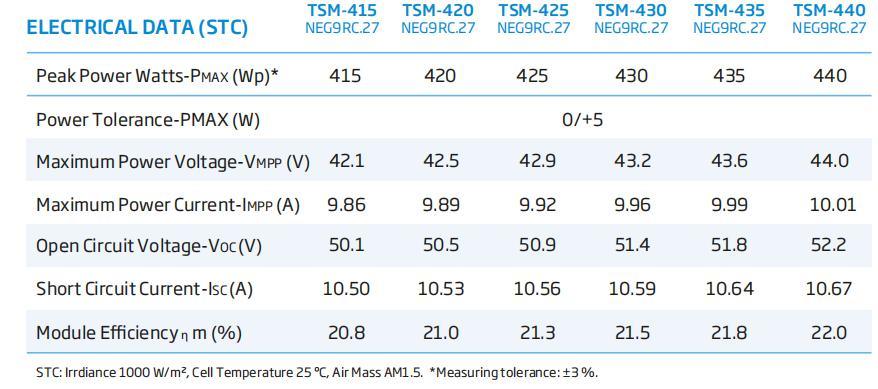 Tier 1 Trina Vertex S Tsm-Neg9RC. 27 Bifacial Black Frame 415W 420W 430W N Type Solar Panel for Home