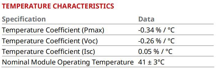 China Canadian Jinko Ja Longi Trina Dinghui A Grade Bifacial Dual Glass Solar Panels for Home