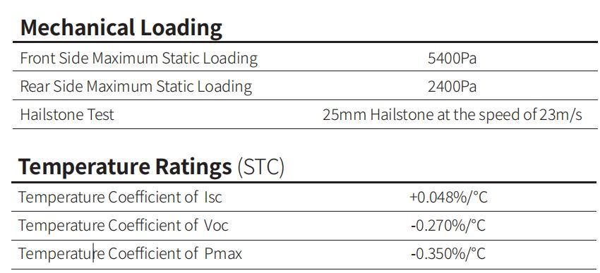 China Longi A Grade Half Cut 450W 455W Solar Panels for Solar Energy System