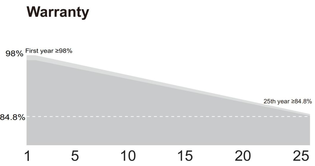 Dmegc A Grade Black Frame 610W 620W 630W Solar Panel with CE TUV for Home