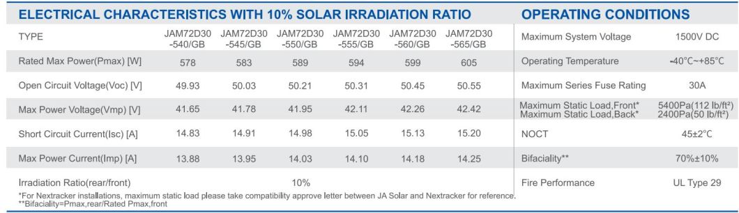 China Ja 545W 550watt 555W Jinko Longi Trina Canadian Dmegc Dinghui Bifacial A Grade 560W Solar Panel