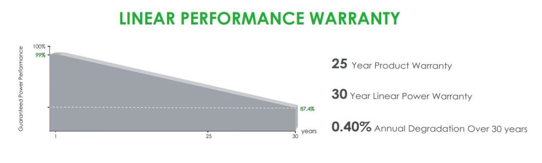 Rotterdam Warehouse EU Stock All Black Frame Jinko Solar Panel Half Cut 450W 460W 465W 470W