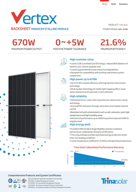 China Trina Ja Canadian Dinghui 650W 670W Solar Panels with CE TUV for Home