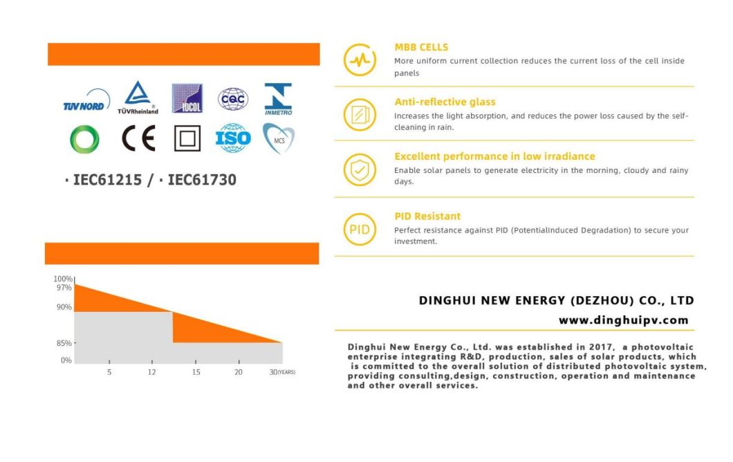 All Black Solar Panels Stock in Europe 550 Solar Panel EU Stock 410W 420W 405W