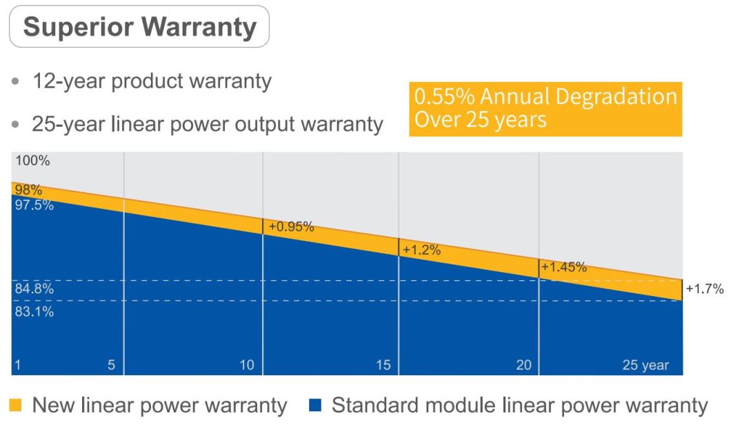 China Ja All Black 400W 410W 420W Solar Panels for Solar Energy System