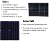 Jinko Tiger Neo N-Type400/410/420 Watt All Black Module Solar Panel