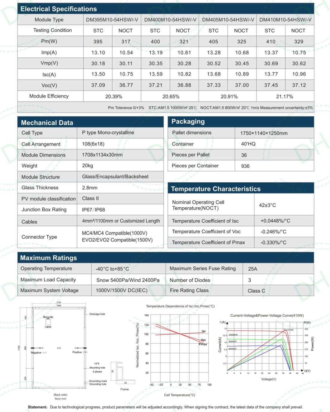 400W Solar PV Module 395W 405W 410W Solar Panel in Europe Stock
