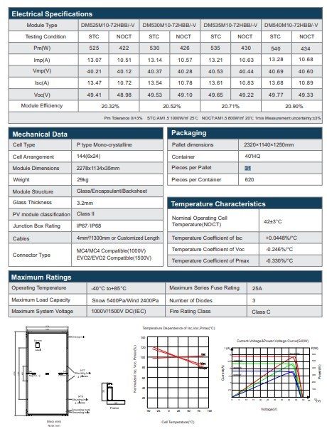 Dmegc Trina Ja Jinko520W 525W 530W 540W Photovoltaic Solar Panel for Sale